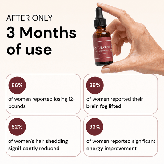 Nourveen results infographic showing reported weight, brain fog, hair shedding and energy changes after three months