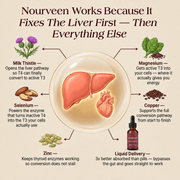 Nourveen liver support formula infographic with milk thistle, magnesium, copper, zinc and liquid delivery