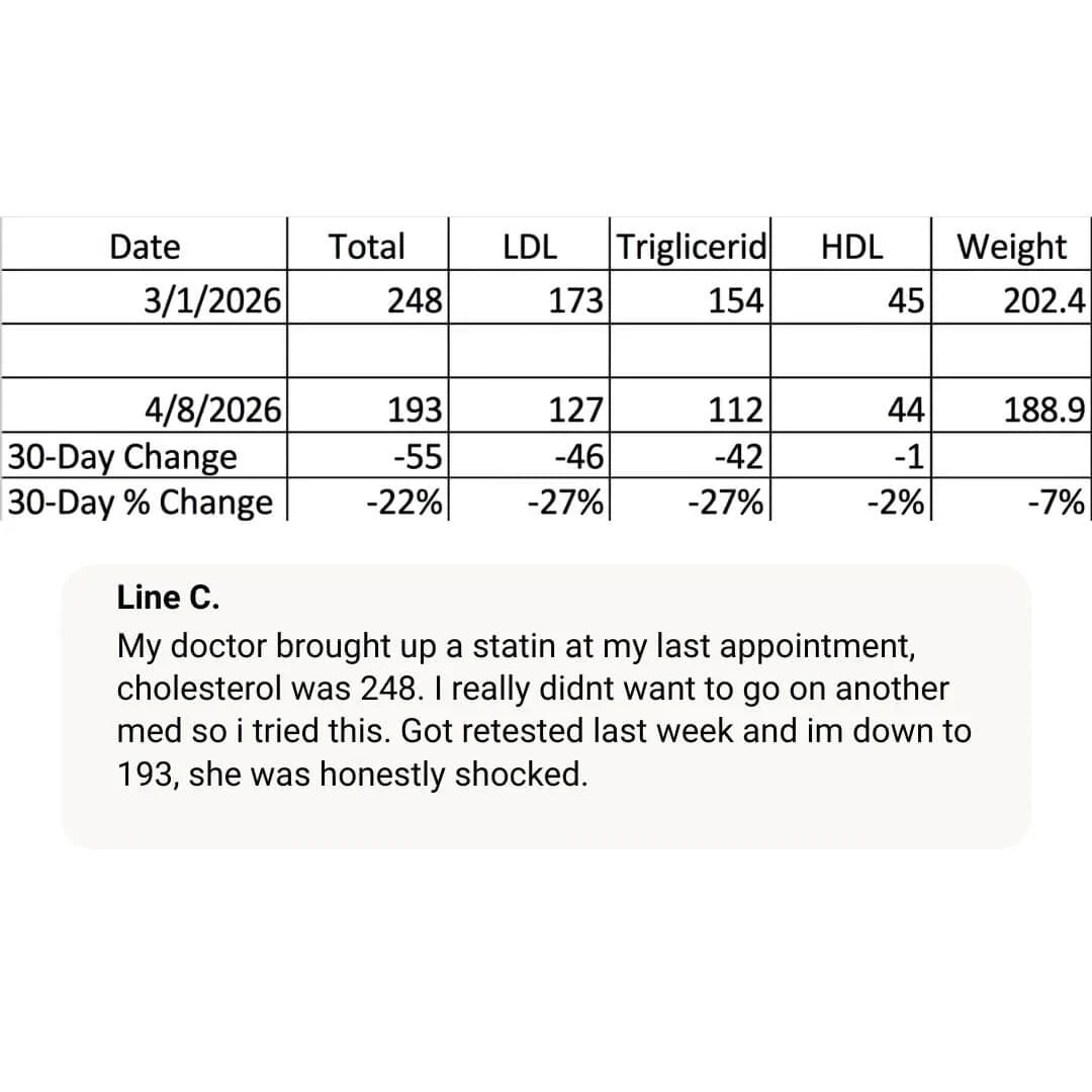 Nourveen thyroid support customer progress photo 4
