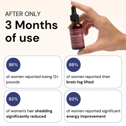 Thyroid balance